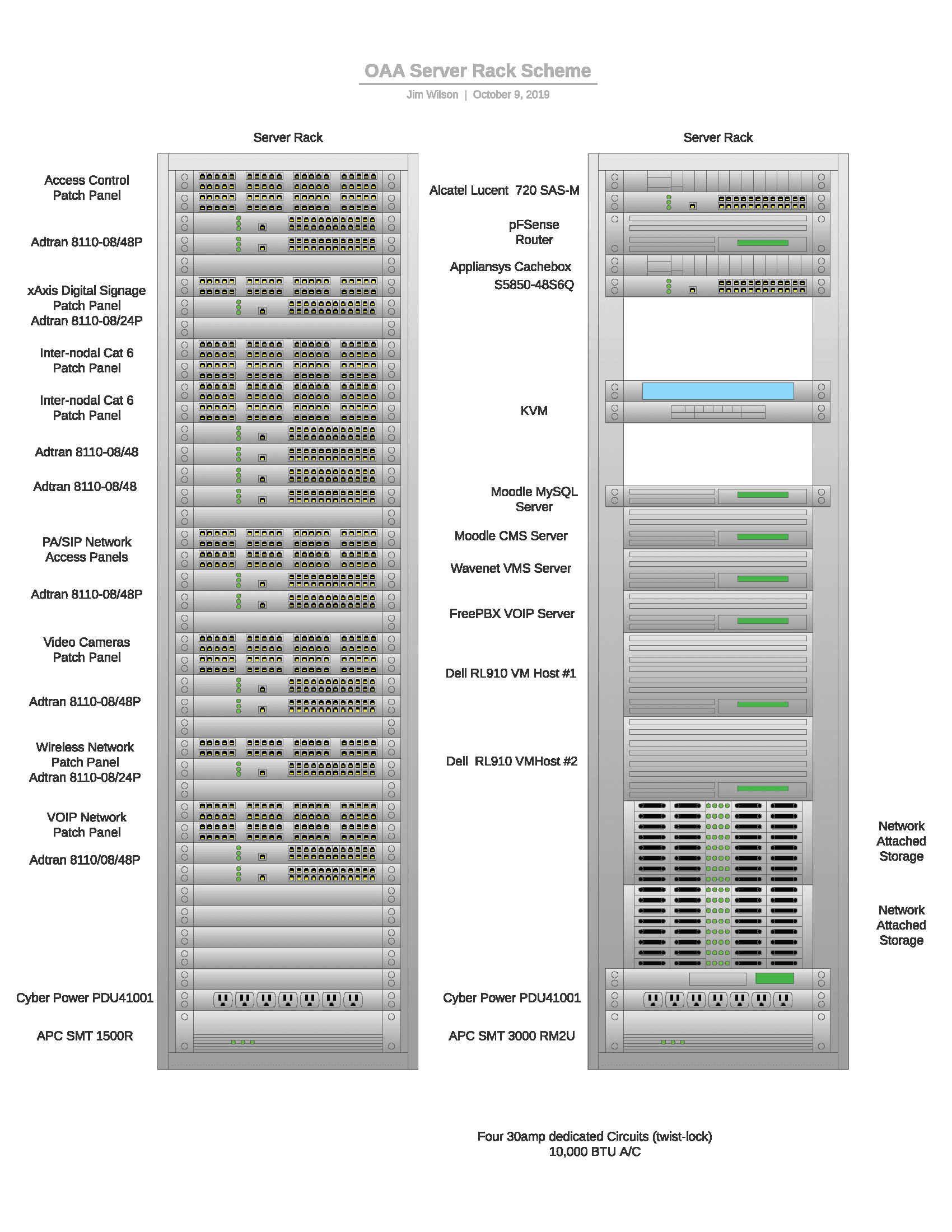 Server Rack Configuration Scheme